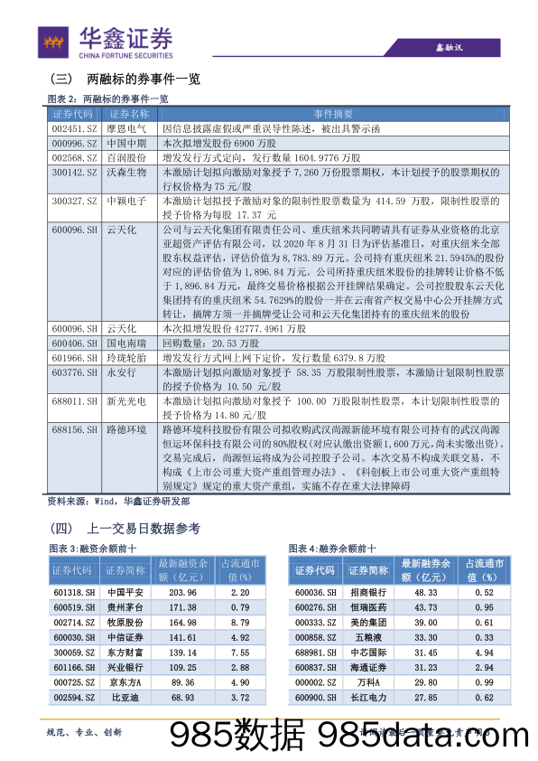 2020-11-20_策略报告_策略日报：两市回暖并不稳妥_华鑫证券插图2