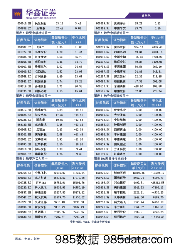 2020-11-20_策略报告_策略日报：两市回暖并不稳妥_华鑫证券插图3