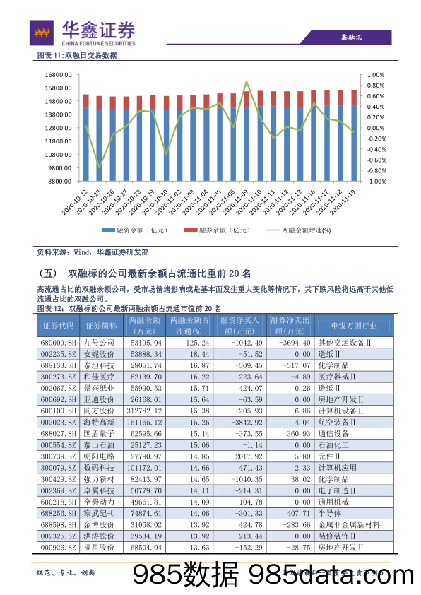 2020-11-20_策略报告_策略日报：两市回暖并不稳妥_华鑫证券插图4