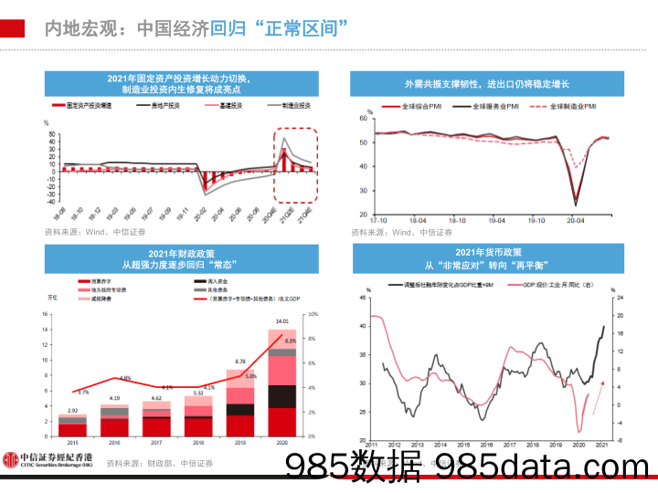 2020-11-23_策略报告_每周股票策略_中信证券经纪(香港)插图4