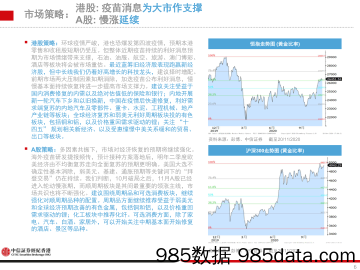 2020-11-23_策略报告_每周股票策略_中信证券经纪(香港)插图5