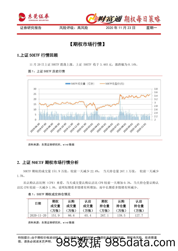 2020-11-24_策略报告_财富通期权每日策略_东莞证券