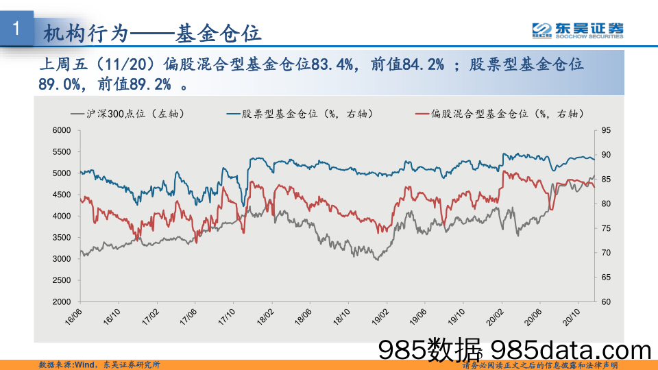 2020-11-24_策略报告_东吴策略·市场温度计：外资顺周期，内资抱消费_东吴证券插图4