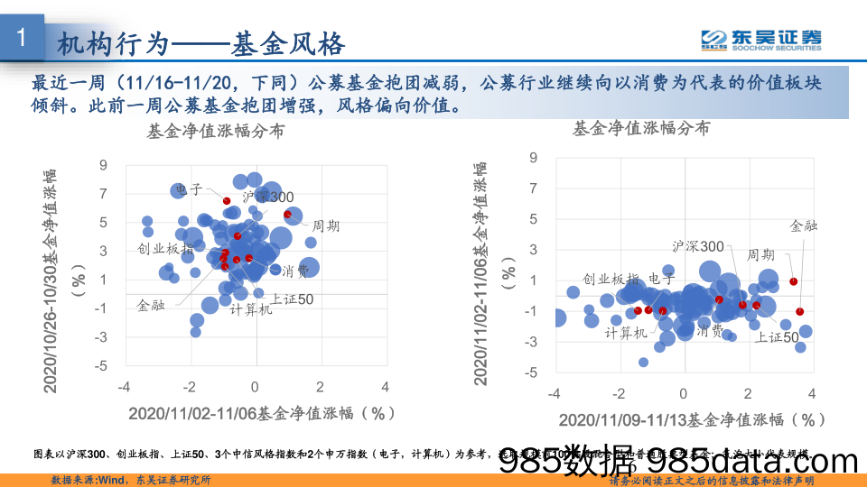 2020-11-24_策略报告_东吴策略·市场温度计：外资顺周期，内资抱消费_东吴证券插图5