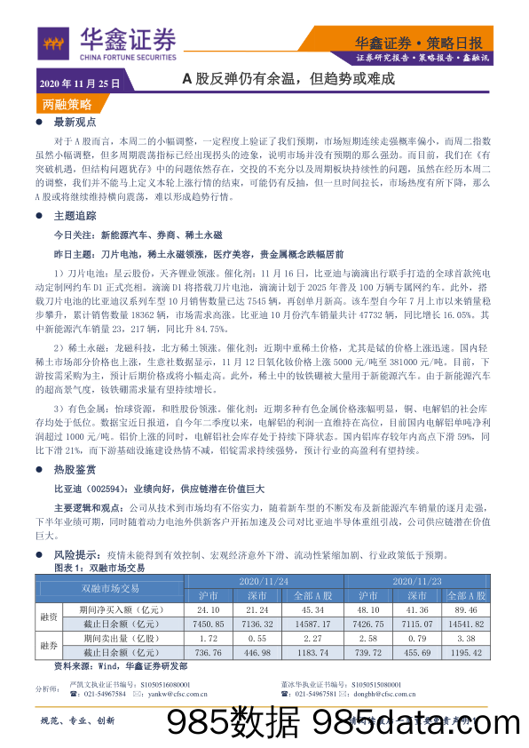 2020-11-25_策略报告_策略日报：A股反弹仍有余温，但趋势或难成_华鑫证券