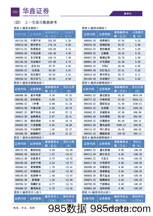 2020-11-25_策略报告_策略日报：A股反弹仍有余温，但趋势或难成_华鑫证券插图3