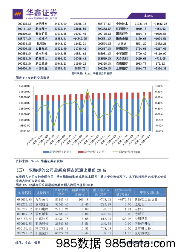 2020-11-25_策略报告_策略日报：A股反弹仍有余温，但趋势或难成_华鑫证券插图4