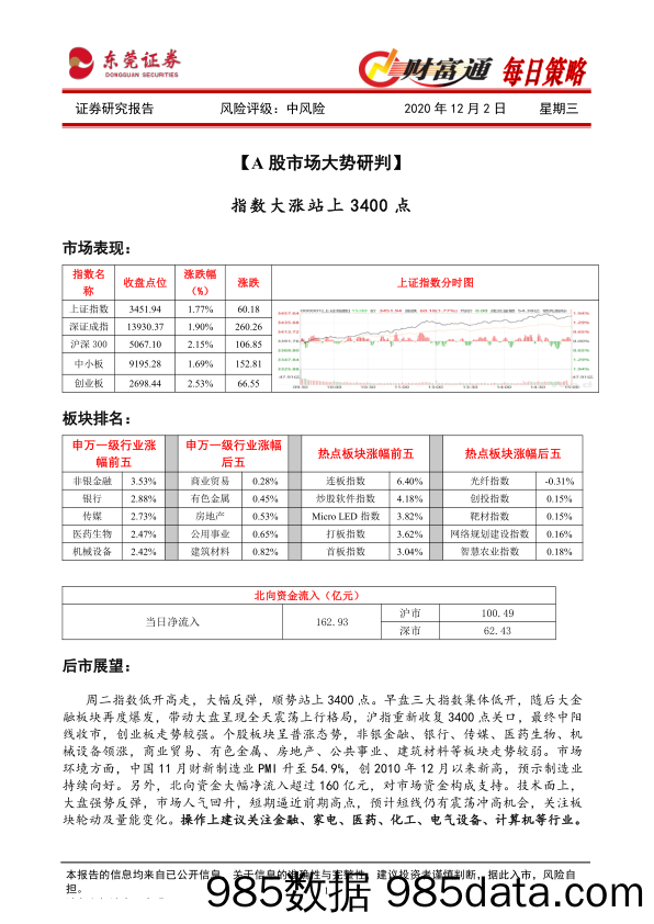 2020-12-02_策略报告_财富通每日策略_东莞证券