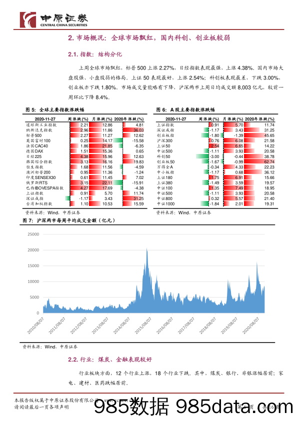 2020-12-03_策略报告_A股策略：顺周期热度或下降，大金融有望王者归来_中原证券插图5