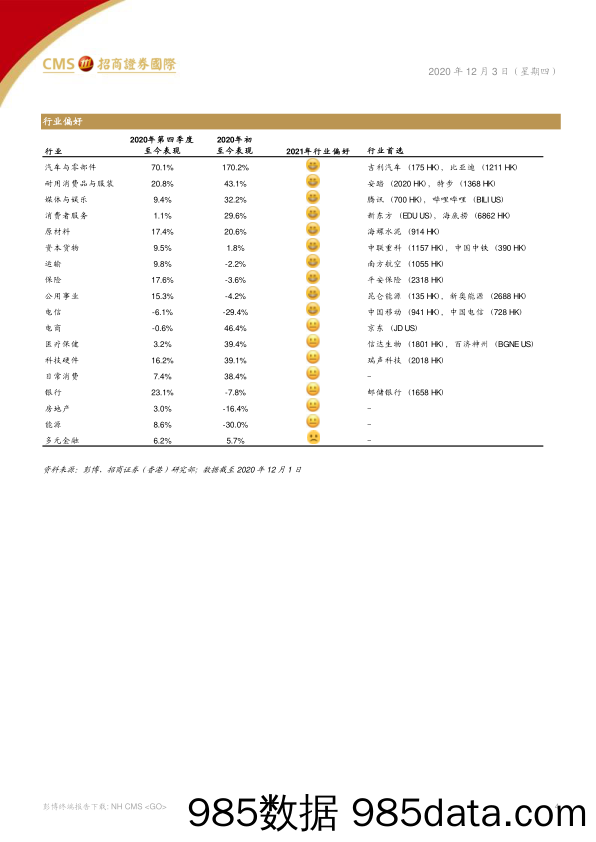 2020-12-04_策略报告_2021年展望：沉舟侧畔千帆过，柳暗花明万木春_招商证券(香港)插图3