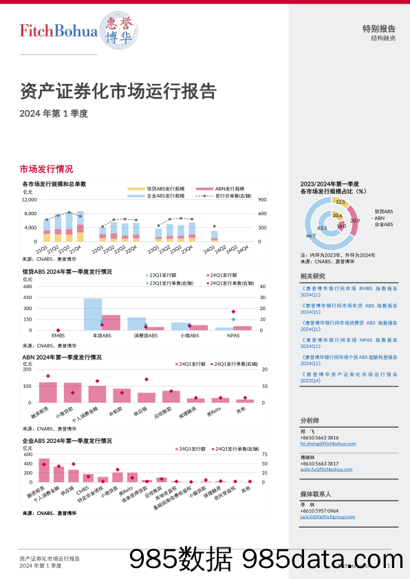 资产证券化市场运行报告2024Q1