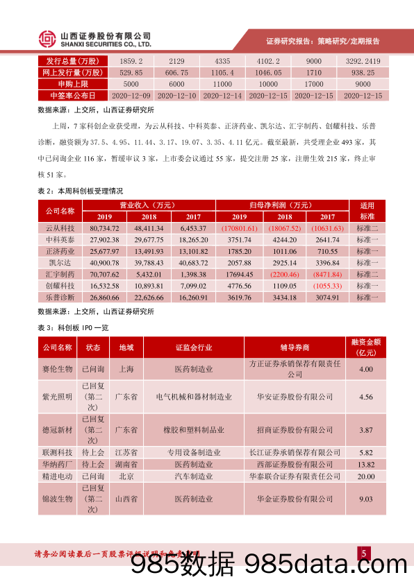 2020-12-07_策略报告_科创板动态跟踪：审核规则与上市委管理办法修订，提高上市公司质量-2020年第46期（总87期）_山西证券插图4