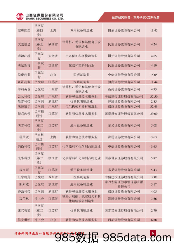 2020-12-07_策略报告_科创板动态跟踪：审核规则与上市委管理办法修订，提高上市公司质量-2020年第46期（总87期）_山西证券插图5