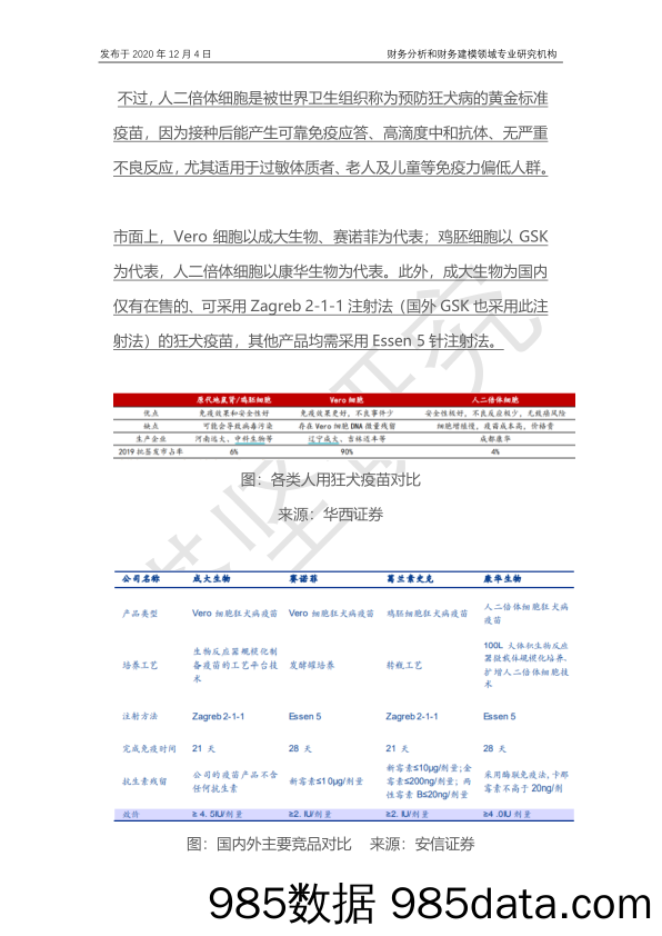 2020-12-07_策略报告_康华生物VS成大生物VS康泰VS百克：狂犬疫苗产业链，能看吗？_并购优塾插图3