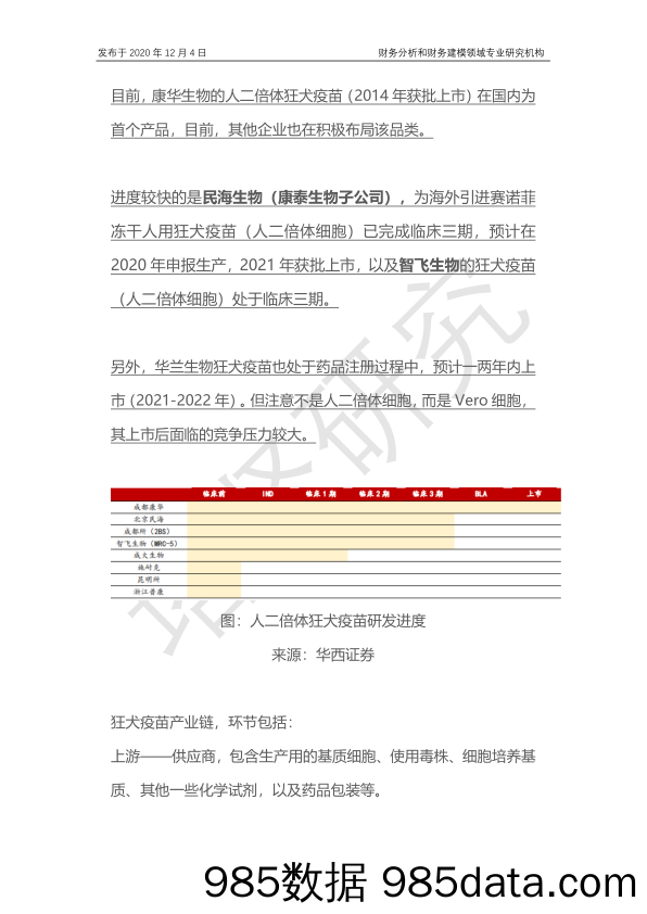 2020-12-07_策略报告_康华生物VS成大生物VS康泰VS百克：狂犬疫苗产业链，能看吗？_并购优塾插图4