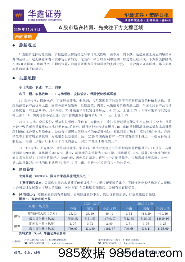 2020-12-08_策略报告_策略日报：A股市场在转弱，先关注下方支撑区域_华鑫证券