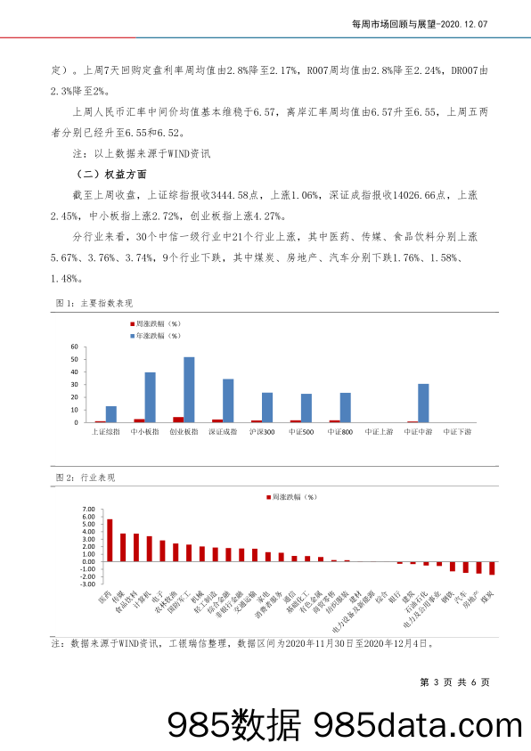 2020-12-08_策略报告_每周市场回顾与展望_工银瑞信基金插图2