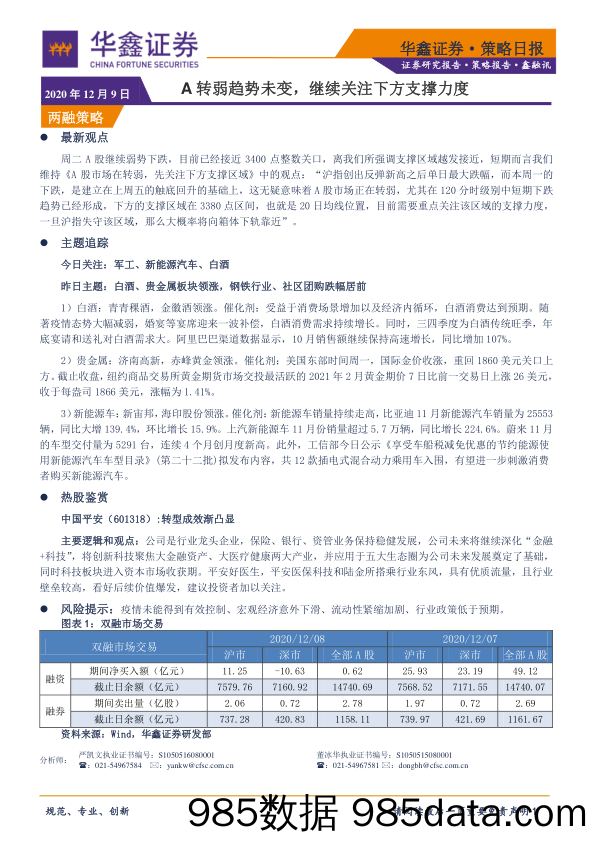 2020-12-09_策略报告_策略日报：A转弱趋势未变，继续关注下方支撑力度_华鑫证券