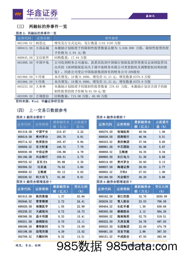 2020-12-11_策略报告_策略日报：A股仍将继续走弱_华鑫证券插图2