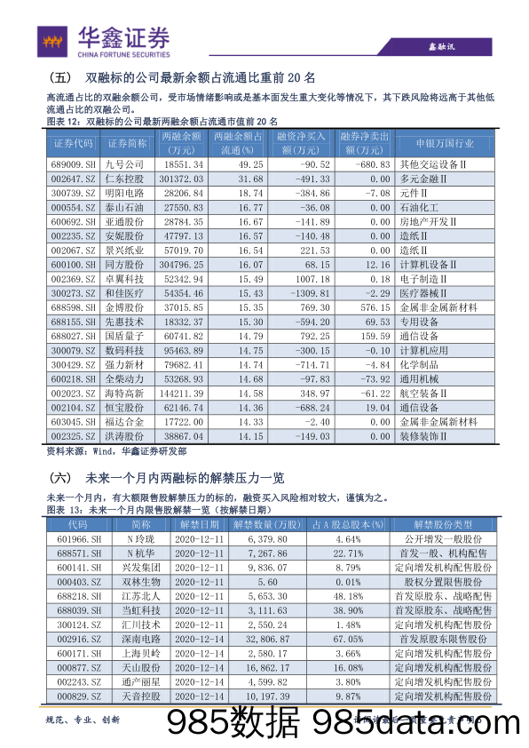 2020-12-11_策略报告_策略日报：A股仍将继续走弱_华鑫证券插图4