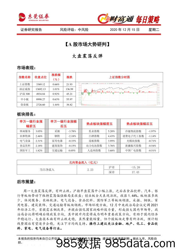 2020-12-15_策略报告_财富通每日策略_东莞证券