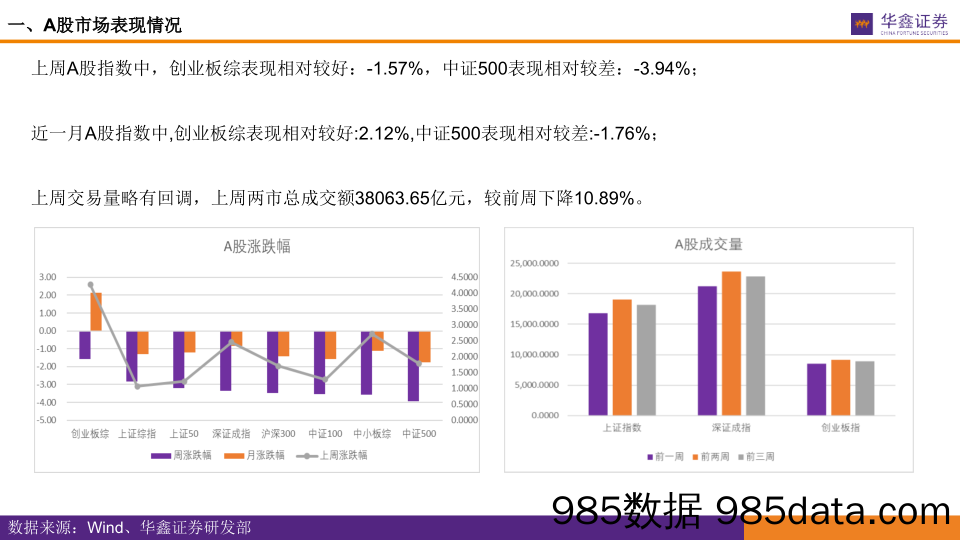 2020-12-15_策略报告_全市场估值跟踪_华鑫证券插图3