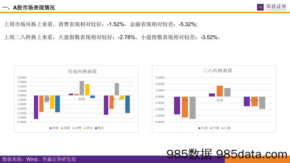 2020-12-15_策略报告_全市场估值跟踪_华鑫证券插图4