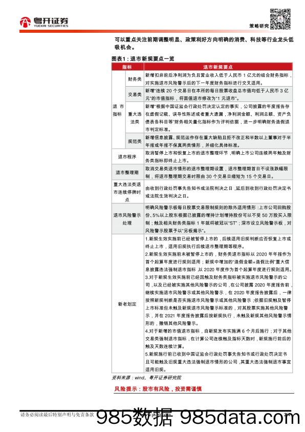 2020-12-15_策略报告_【粤开策略解盘】“退市新规”要点解析_粤开证券插图1