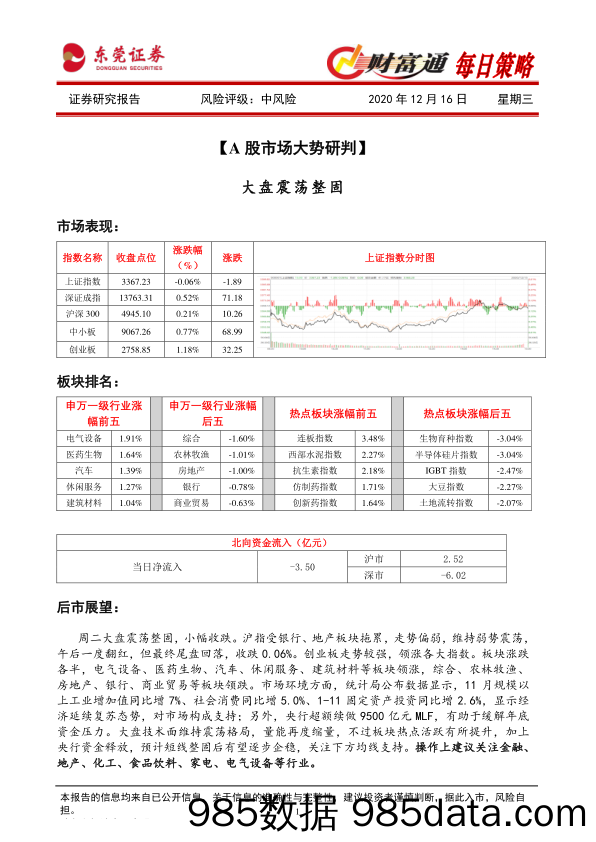 2020-12-16_策略报告_财富通每日策略_东莞证券