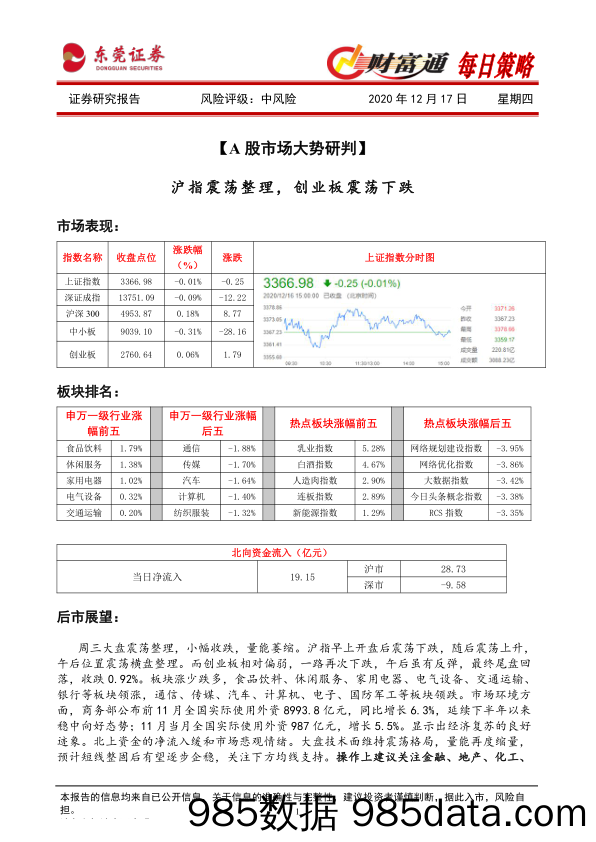 2020-12-17_策略报告_财富通每日策略_东莞证券