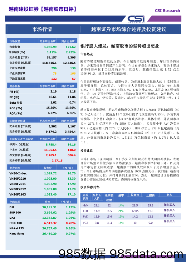 2020-12-17_策略报告_越南股市日评_越南建设证券