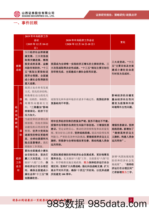 2020-12-21_策略报告_政策点评：2020年与2019年中央经济工作会议对比_山西证券插图1