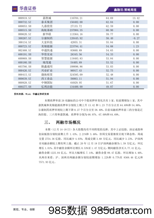 2020-12-21_策略报告_策略周报：政策基调已定，温和转向_华鑫证券插图4