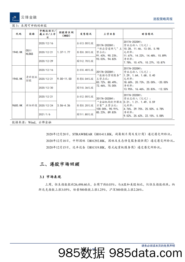 2020-12-22_策略报告_港股策略周报：美国财政刺激落地，关注疫苗接种进展_云锋证券插图3