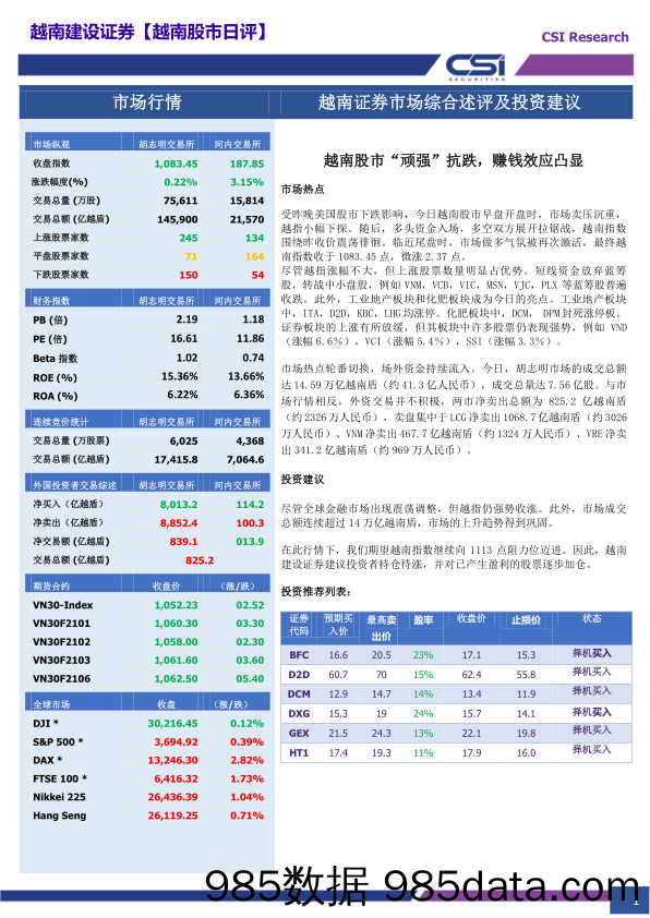 2020-12-23_策略报告_越南股市日评_越南建设证券