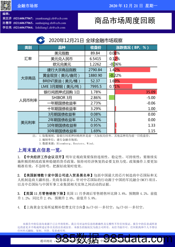 2020-12-23_策略报告_商品市场周度回顾_建设银行