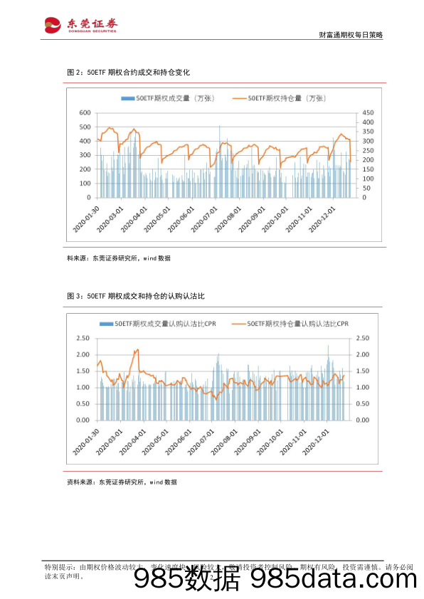 2020-12-24_策略报告_财富通期权每日策略_东莞证券插图1