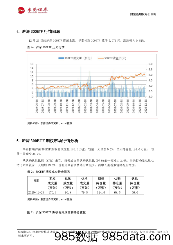 2020-12-24_策略报告_财富通期权每日策略_东莞证券插图3