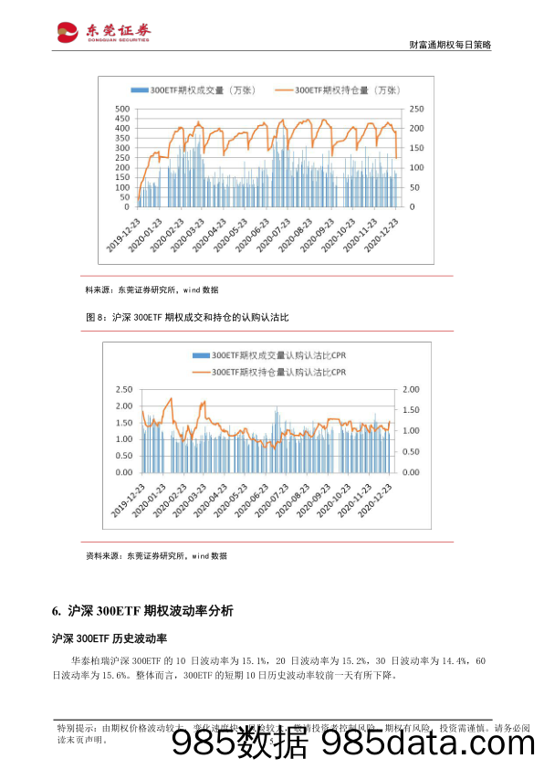 2020-12-24_策略报告_财富通期权每日策略_东莞证券插图4