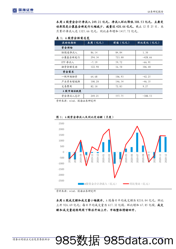 2020-12-28_策略报告_A股流动性周观察：新发基金规模减少，市场净流入环比降低_国海证券插图4