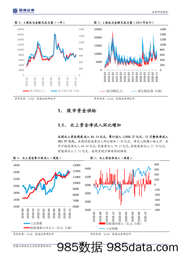 2020-12-28_策略报告_A股流动性周观察：新发基金规模减少，市场净流入环比降低_国海证券插图5