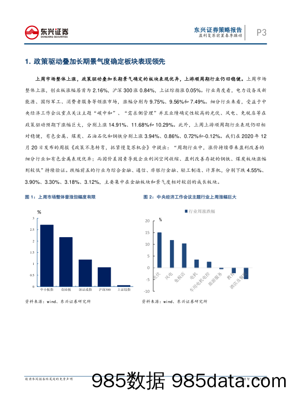 2020-12-28_策略报告_盈利复苏前置春季躁动_东兴证券插图2