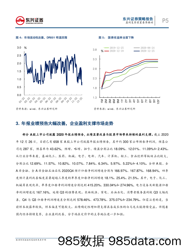 2020-12-28_策略报告_盈利复苏前置春季躁动_东兴证券插图4