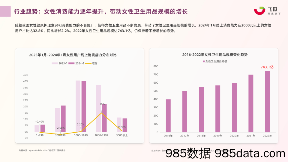 2024年Q1抖音女性卫生用品行业趋势洞察-果集行研插图4