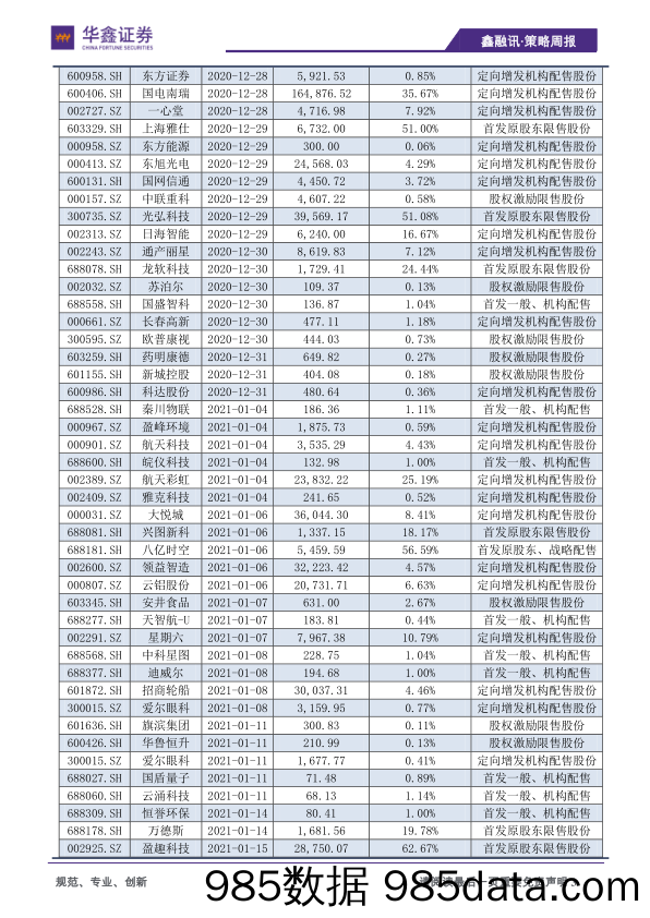 2020-12-28_策略报告_策略周报：A股短期仍有风险_华鑫证券插图2