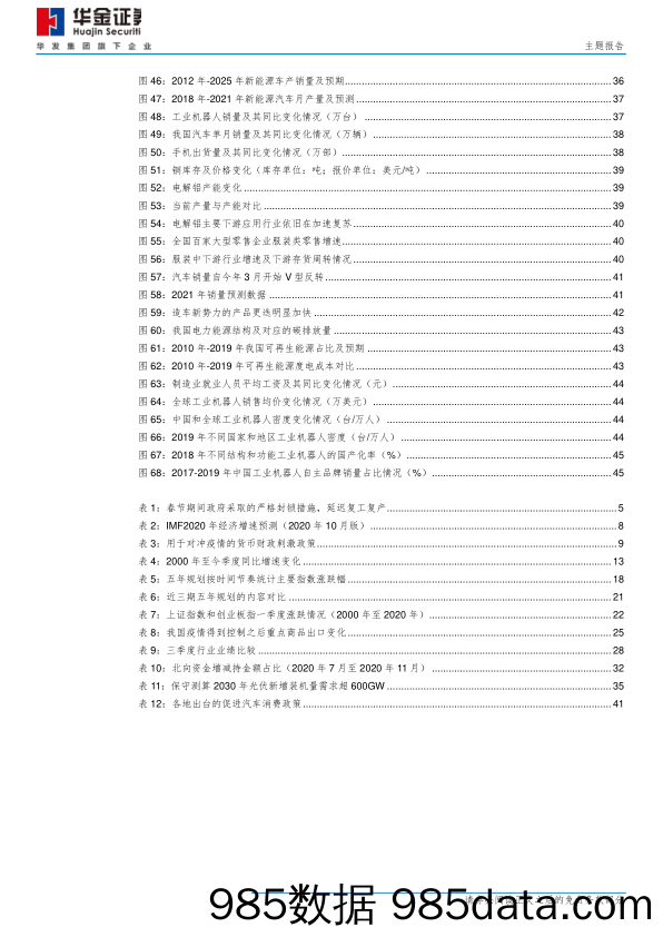 2020-12-29_策略报告_主题报告：增配顺周期，把握一季度行情_华金证券插图3