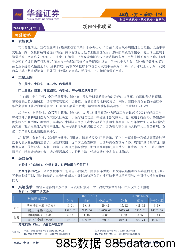 2020-12-29_策略报告_策略日报：场内分化明显_华鑫证券