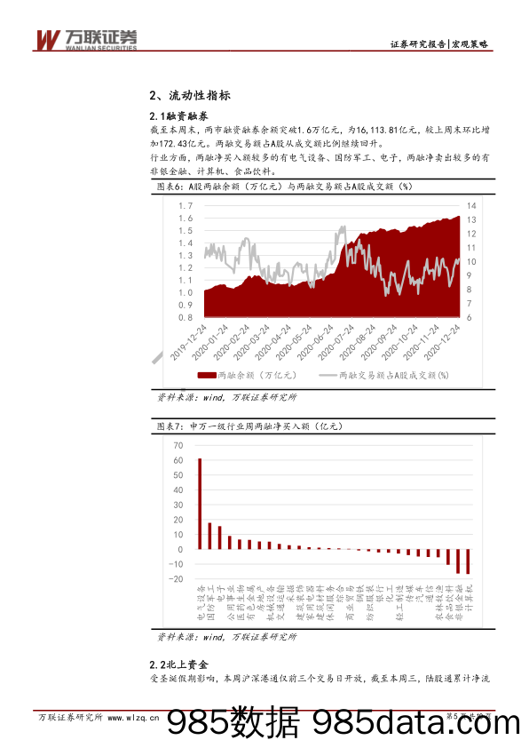 2020-12-29_策略报告_策略周观点第48期：流动性回暖，择机布局春季躁动_万联证券插图4