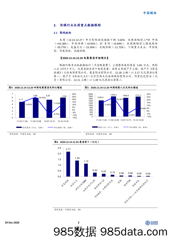 2020-12-29_策略报告_中国媒体周报：继续推荐低估值+业绩确定性标的_海通国际插图2