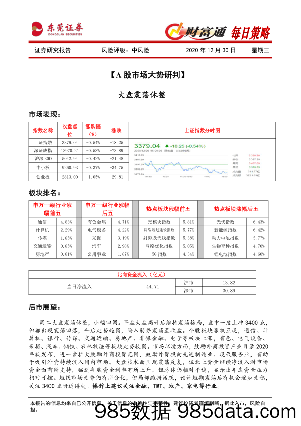 2020-12-30_策略报告_财富通每日策略_东莞证券